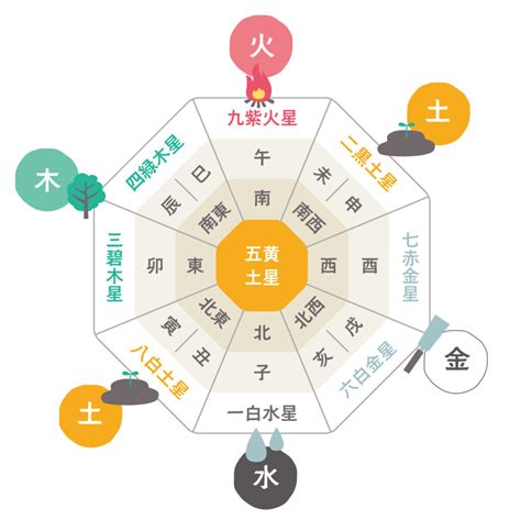 風水 銀色|風水に良い色は？方角・部屋別に運気が上がるラッ。